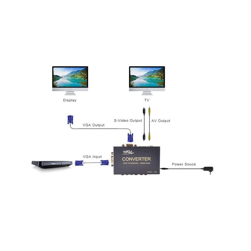 eKL محول eKL من VGA إلى AV صندوق محول إدخال VGA مركب RCA S-فيديو مخرج VGA كمبيوتر PC لابتوب إلى تلفاز عرض موصل بروجيكتور - Image 3